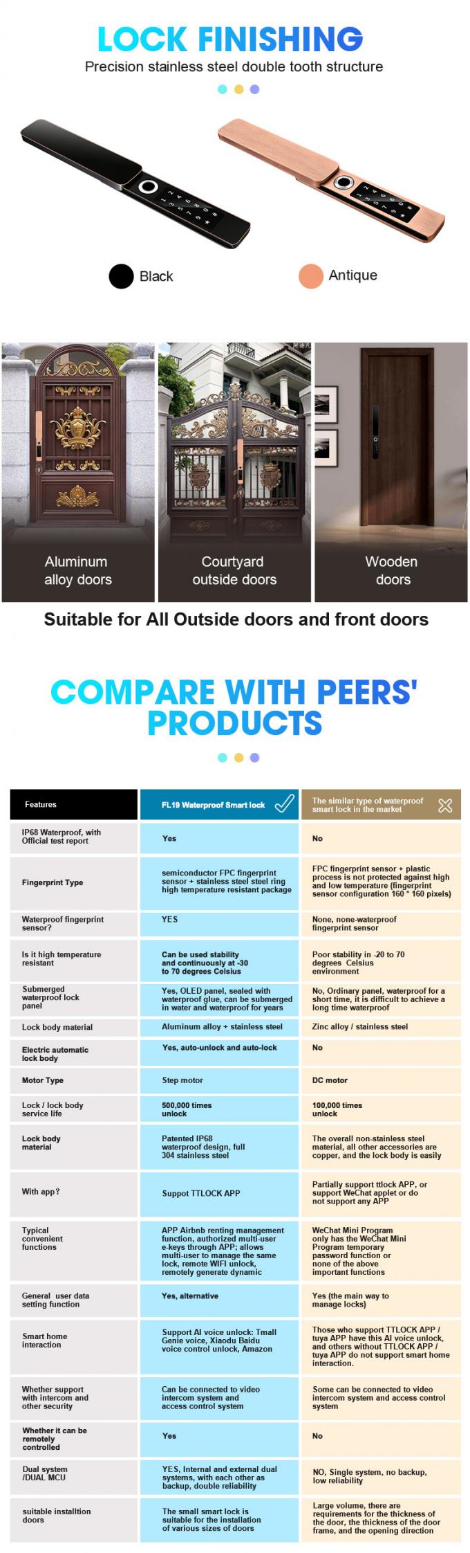 Waterproof Digital Smart Fingerprint Outdoor French Door Security Locks